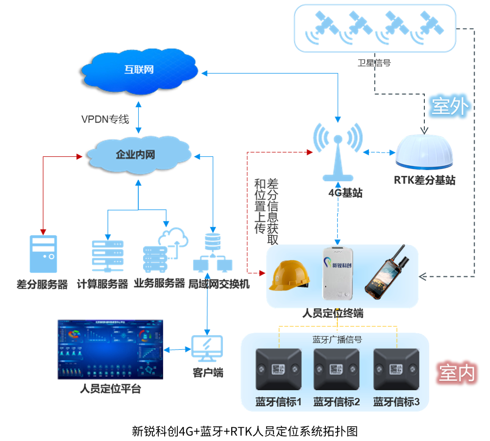 港口码头船只维修人员定位管理系统的工作原理和优势-第2张图片