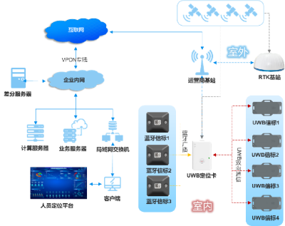 北斗RTK+UWB融合定位技术在矿山行业中的应用-第3张图片