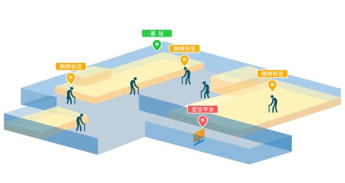 智慧养老人员定位技术的作用和意义-第3张图片